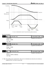 Предварительный просмотр 105 страницы Delta Electronics ASDA-A Series User Manual