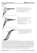 Предварительный просмотр 121 страницы Delta Electronics ASDA-A Series User Manual