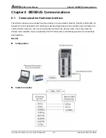 Предварительный просмотр 214 страницы Delta Electronics ASDA-A Series User Manual