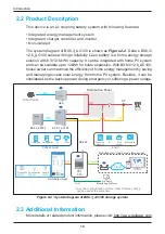 Preview for 14 page of Delta Electronics BX12.6AC100 Operation And Installation Manual