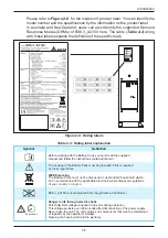 Preview for 17 page of Delta Electronics BX12.6AC100 Operation And Installation Manual