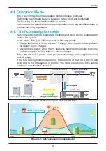 Preview for 41 page of Delta Electronics BX12.6AC100 Operation And Installation Manual