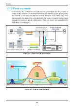 Preview for 42 page of Delta Electronics BX12.6AC100 Operation And Installation Manual