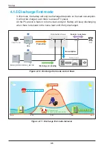 Preview for 46 page of Delta Electronics BX12.6AC100 Operation And Installation Manual