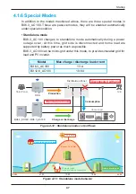 Preview for 47 page of Delta Electronics BX12.6AC100 Operation And Installation Manual