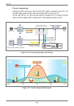 Preview for 48 page of Delta Electronics BX12.6AC100 Operation And Installation Manual