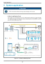 Preview for 52 page of Delta Electronics BX12.6AC100 Operation And Installation Manual