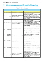 Preview for 58 page of Delta Electronics BX12.6AC100 Operation And Installation Manual