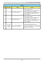 Preview for 59 page of Delta Electronics BX12.6AC100 Operation And Installation Manual