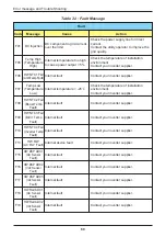 Preview for 60 page of Delta Electronics BX12.6AC100 Operation And Installation Manual