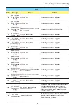 Preview for 61 page of Delta Electronics BX12.6AC100 Operation And Installation Manual