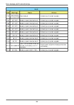 Preview for 62 page of Delta Electronics BX12.6AC100 Operation And Installation Manual