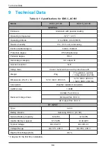 Preview for 64 page of Delta Electronics BX12.6AC100 Operation And Installation Manual