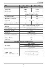 Preview for 65 page of Delta Electronics BX12.6AC100 Operation And Installation Manual