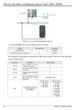 Preview for 12 page of Delta Electronics CMC-DN01 Operation Manual