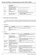 Preview for 20 page of Delta Electronics CMC-DN01 Operation Manual