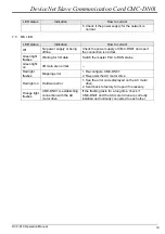 Preview for 21 page of Delta Electronics CMC-DN01 Operation Manual