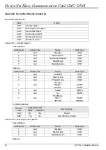 Preview for 22 page of Delta Electronics CMC-DN01 Operation Manual