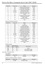 Preview for 24 page of Delta Electronics CMC-DN01 Operation Manual