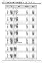 Preview for 26 page of Delta Electronics CMC-DN01 Operation Manual