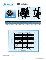 Preview for 1 page of Delta Electronics CRD05 Series Specifications