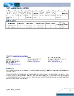 Preview for 14 page of Delta Electronics Delphi 6A Series Datasheet