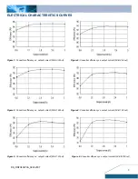 Preview for 3 page of Delta Electronics Delphi DNT04 Specification Sheet