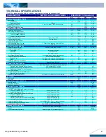 Preview for 2 page of Delta Electronics Delphi E36SR05015NRFA Datasheet