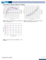 Preview for 3 page of Delta Electronics Delphi E36SR05015NRFA Datasheet