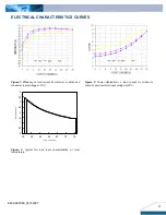 Preview for 3 page of Delta Electronics Delphi E48SH Datasheet