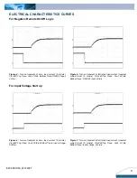 Preview for 4 page of Delta Electronics Delphi E48SH Datasheet