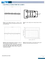 Preview for 6 page of Delta Electronics Delphi E48SH Datasheet