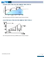 Preview for 12 page of Delta Electronics Delphi E48SH Datasheet