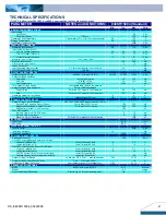 Preview for 2 page of Delta Electronics Delphi E48SR Datasheet