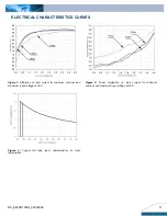 Preview for 3 page of Delta Electronics Delphi E48SR Datasheet