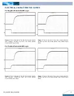 Preview for 4 page of Delta Electronics Delphi E48SR Datasheet