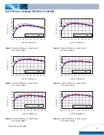 Preview for 3 page of Delta Electronics Delphi ND Series Specification Sheet