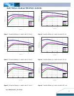 Предварительный просмотр 3 страницы Delta Electronics Delphi Series DNS Datasheet