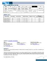 Предварительный просмотр 16 страницы Delta Electronics Delphi Series DNS Datasheet