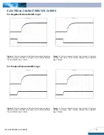 Preview for 4 page of Delta Electronics Delphi Series E24SR Datasheet