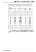 Preview for 11 page of Delta Electronics DeviceNet Slave Communication Module IFD9502 Applications Manual