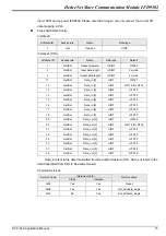 Preview for 17 page of Delta Electronics DeviceNet Slave Communication Module IFD9502 Applications Manual