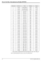 Preview for 20 page of Delta Electronics DeviceNet Slave Communication Module IFD9502 Applications Manual