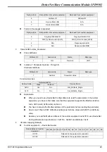 Preview for 25 page of Delta Electronics DeviceNet Slave Communication Module IFD9502 Applications Manual