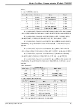 Preview for 27 page of Delta Electronics DeviceNet Slave Communication Module IFD9502 Applications Manual