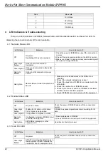 Preview for 28 page of Delta Electronics DeviceNet Slave Communication Module IFD9502 Applications Manual