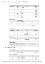 Preview for 30 page of Delta Electronics DeviceNet Slave Communication Module IFD9502 Applications Manual