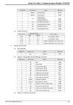 Preview for 31 page of Delta Electronics DeviceNet Slave Communication Module IFD9502 Applications Manual