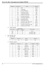 Preview for 32 page of Delta Electronics DeviceNet Slave Communication Module IFD9502 Applications Manual