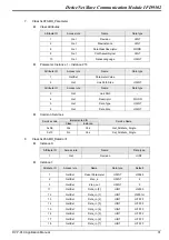 Preview for 33 page of Delta Electronics DeviceNet Slave Communication Module IFD9502 Applications Manual